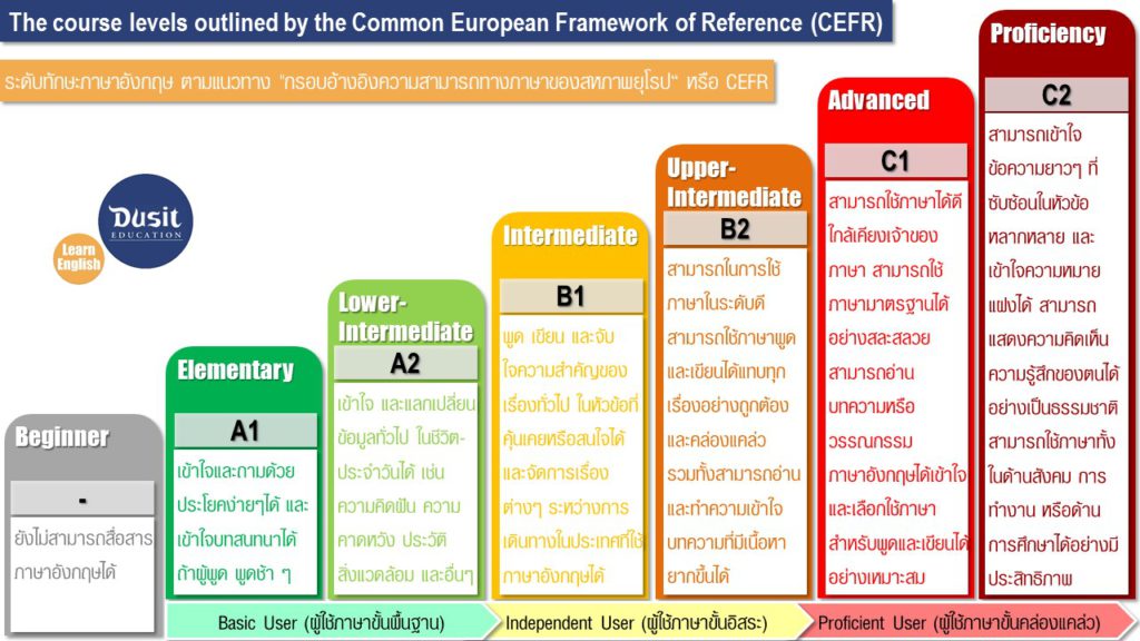 levels-of-language-structure