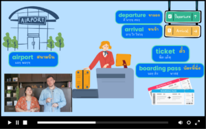 The Survival English Course - Travel